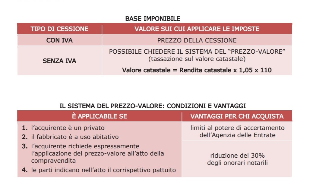 base imponibile e prezzo valore